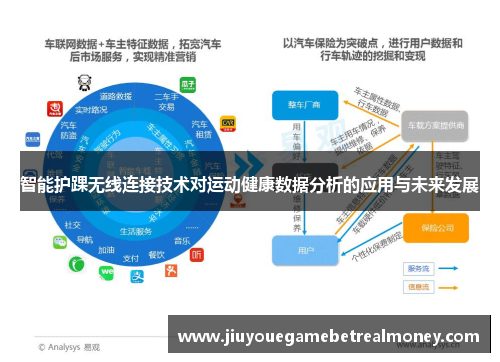 智能护踝无线连接技术对运动健康数据分析的应用与未来发展