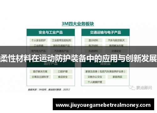 柔性材料在运动防护装备中的应用与创新发展